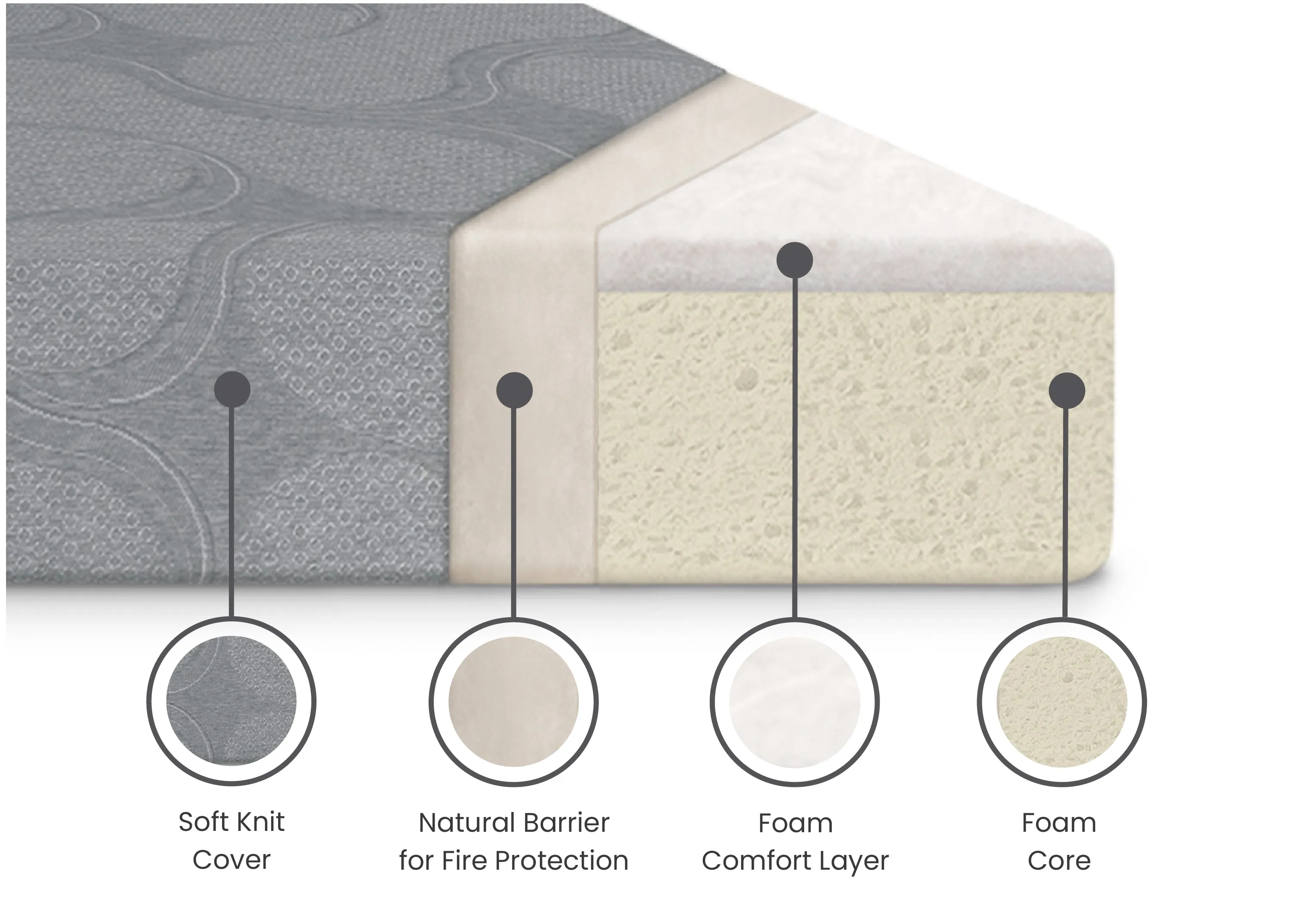 Snooze 6-inch Memory Foam Twin Mattress