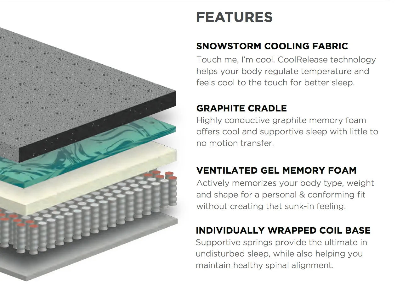 The Reflections Plush Mattress from Apt2B